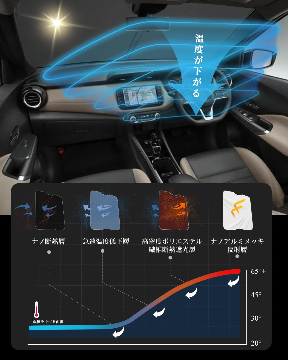 Amazon.co.jp: 【RUIYA】日産 キックス 2代目 P15型 サンシェード